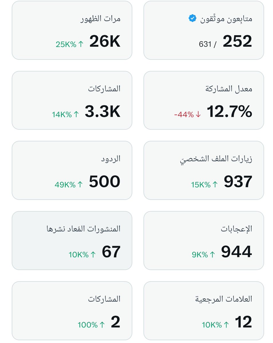 انطلقو ياشباب وندعم بعضنا البعض 🚀
متبقي 250متابع لكي نحقق هدف ارباح منصة x
الفزعه ياشباب كل واحد يكتب مرحبا في التعليقات ونضيف بعضنا وكلما نستفيد 
وكمان سوي ريتويت 🔁 
انطلقو