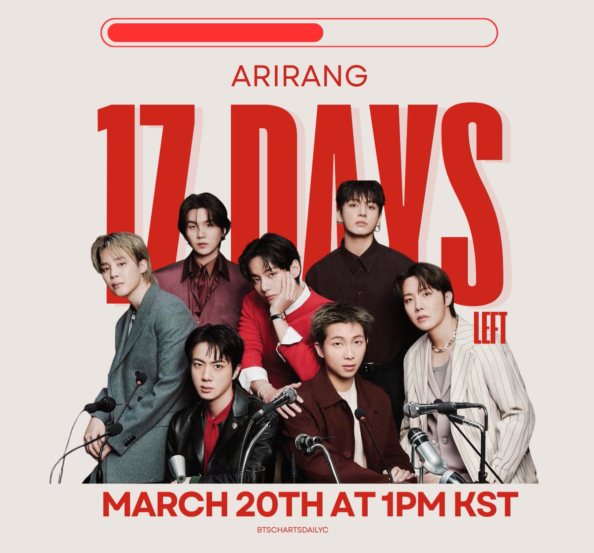 btschartsxdaily's tweet photo. ⏳17 DAYS LEFT⌛️
#BTS_ARIRANG will be released on March 20th at 1PM KST!
 
✅PRE-SAVE &amp; PRE-ADD:
https://t.co/Xu6shyY0hl
✅PRE-ORDER:
https://t.co/zR64JcQXDp

17 DAYS UNTIL ARIRANG
#17DaysTillArirang #BTSComeback2026 https://t.co/nKqky11wqo