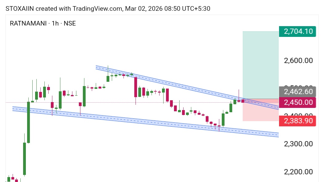 stoxain's tweet image. 🔥Top 𝗚𝗿𝗲𝗮𝘁 𝗟𝗼𝗼𝗸𝗶𝗻𝗴 𝗦𝘁𝗼𝗰𝗸𝘀 𝗶𝗻 𝗮 𝗪𝗲𝗮𝗸 𝗠𝗮𝗿𝗸𝗲𝘁!📊

10-20% Upside Potential in #INTRADAY #SWING Basis for THIS Week. 

#FINPIPE #PCBL #RATNAMANI

Save it for Later 🔖