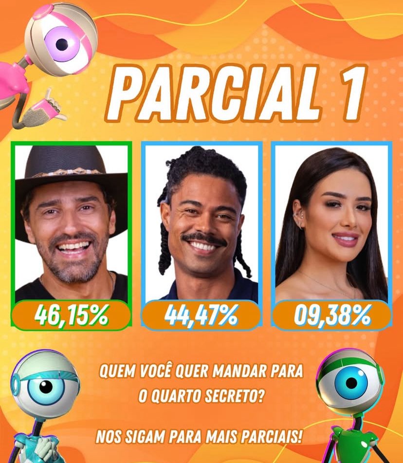 Franncomenta's tweet photo. É questão de estratégia agora, o sofá está votando no Cowboy e se votarmos contra perderemos para o Breno 

COWBOY NO QUARTO SECRETO https://t.co/krFXHWxQ1F