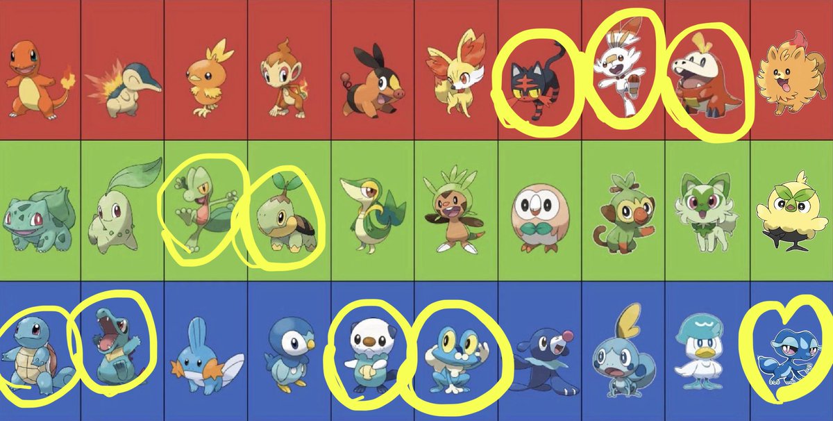 PiggHogg's tweet photo. Based on trending data I’ll be picking water in gen 11 as well lol https://t.co/kkISaAgORm