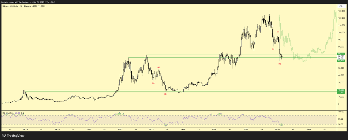 ₿ A L O tweet media
