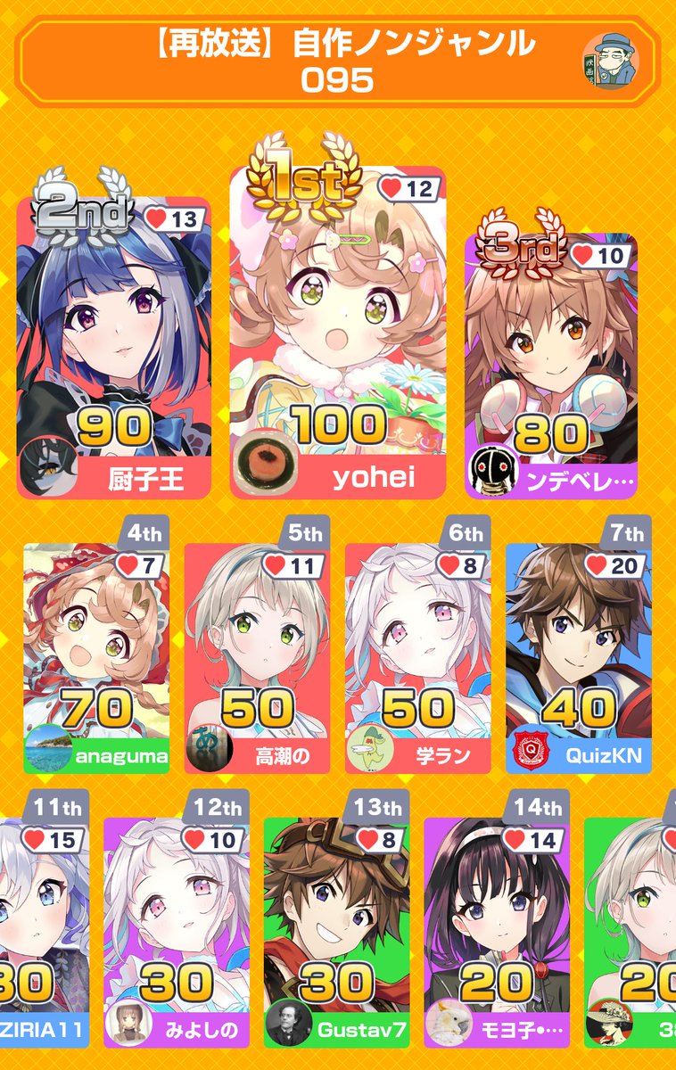 みんなで早押しクイズに13位入賞！ ありがとうございました。 #みんはや