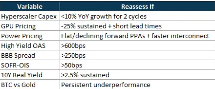 valentir_cap's tweet photo. The AI Infrastructure Cycle - And the Numbers That Would Actually Break It 

https://t.co/DCHd6G3eqK https://t.co/R1QbQwQHSo