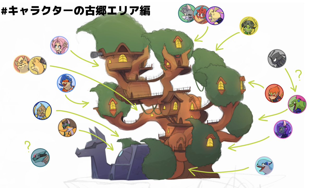 フリートたちの拠点:ツリーハウス&amp;フォクスターLABO

だいたいこんな感じだろうみたいな図の過去絵