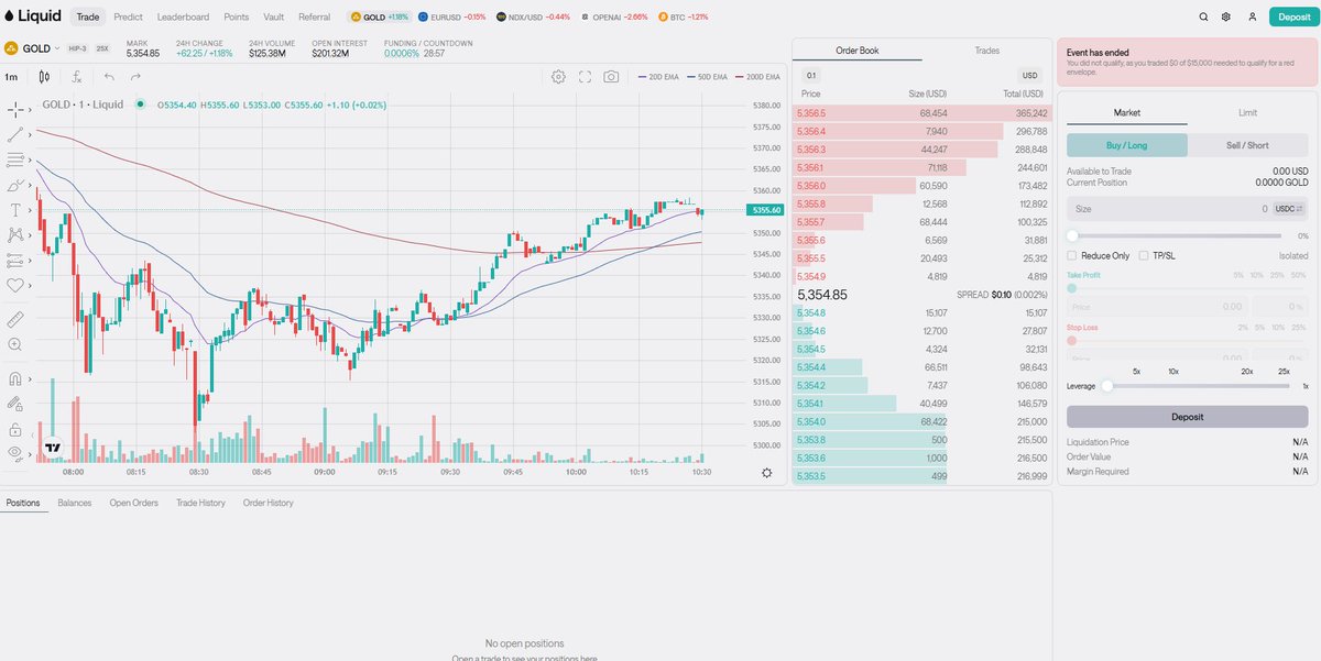 ช่วงนี้ใครอยากเทรด Perp ผมแนะนำ Strategy นี้นะครับ ตลาด Commidities+Energy (Gold-Silver-Oil-อื่นๆ) ค่อนข้างน่าสนใจ

เทรด Ostium บนแอพ **Liquid**
Ref: referral.tryliquid.xyz/vFP9zv2dT0b
Ref Code: 4M8VDVFH

ข้อดี
-Leverage ได้ค่อนข้างสูง เช่น Gold 100x-Silver 50x-Oil 50x (แต่ Fee แอบแพงอยู่)