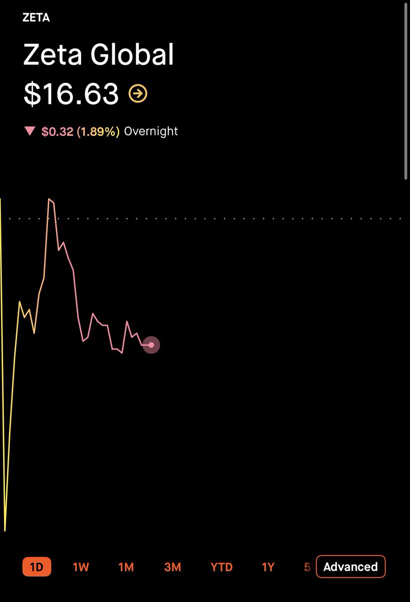 The Wheelie Investor tweet media