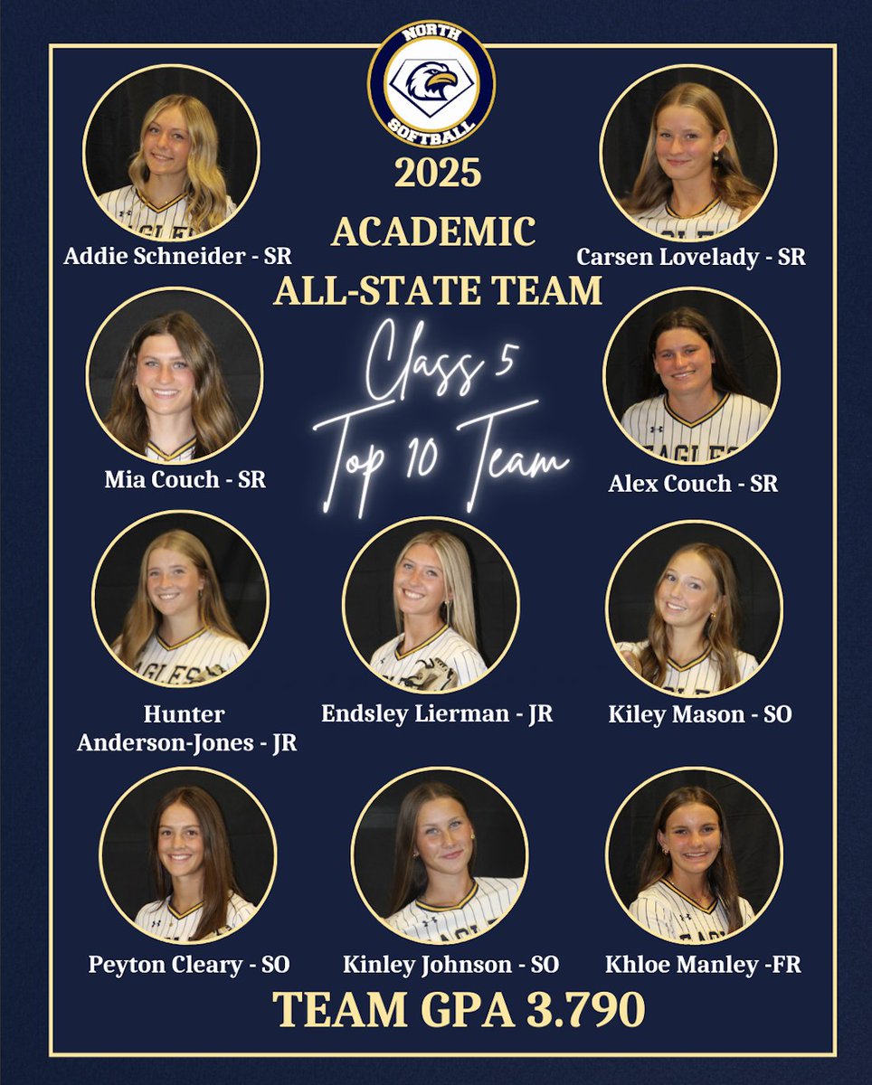 Liberty North Softball tweet media