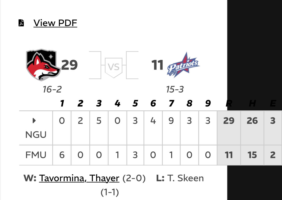 D2 Baseball tweet media