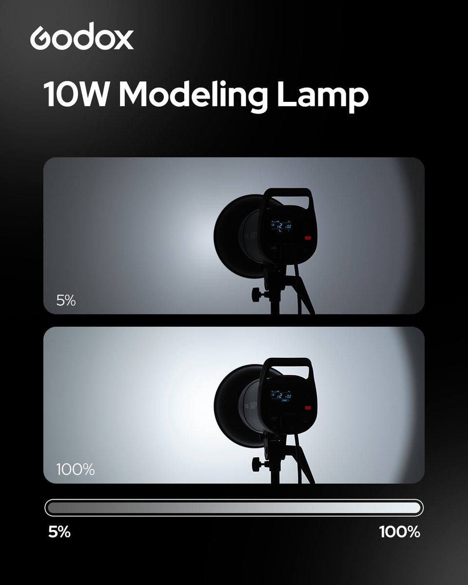 GodoxGlobal's tweet photo. Introducing the SKIIIV Series – reliable studio lighting in 300W & 400W options. Features: upgraded control panel, 2.4 GHz X system, 1/32–1/1 power range, 10W modeling lamp, and Bowens-mount.
RRP: $149 (300W) / $179 (400W).
#Godox #StudioLighting #Photography https://t.co/C7q6HLzstW
