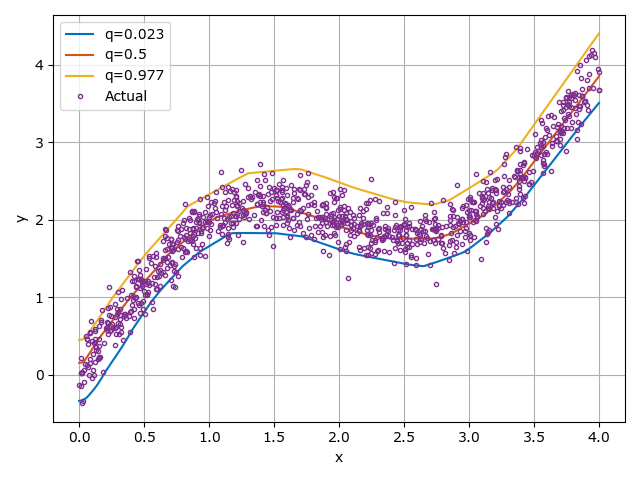 AspiringDataSc1's tweet photo. LA REGRESIÓN LINEAL NO IMPLICA UNA LINEA (GEOMETRICAMENTE)

el supuesto es que se es lineal con respecto a los parametros B0, B1…

No pide linealidad con respecto a las features necesariamente, permitiendo cosas como esto: https://t.co/W9PgSpCnEn