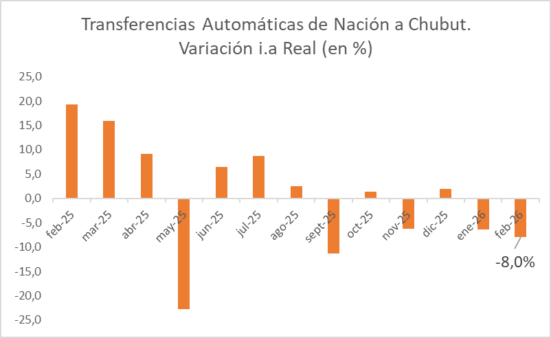 Facundo Ball tweet media