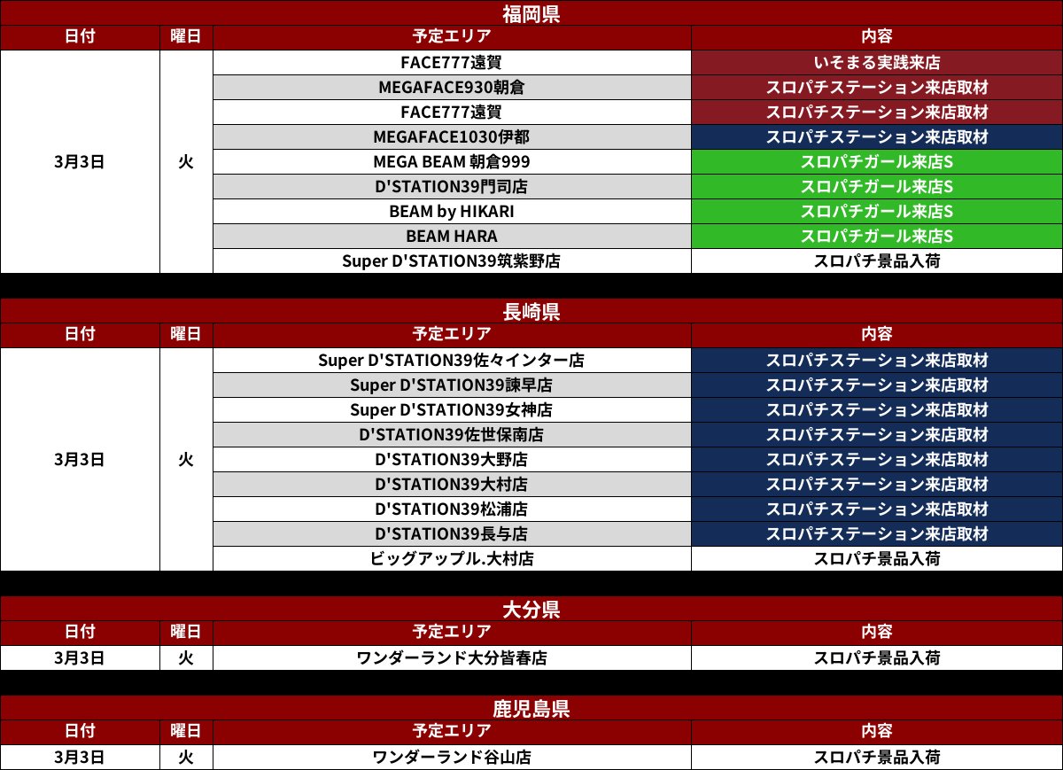スロパチステーション＠取材班 (@SloPachi_Sta) / Highlights / X