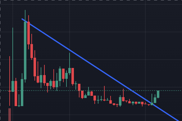 you could either ape a new pair and lose all your money or ape a week old token with a clean breakout of a trendline, I know what I'm doing $CAT