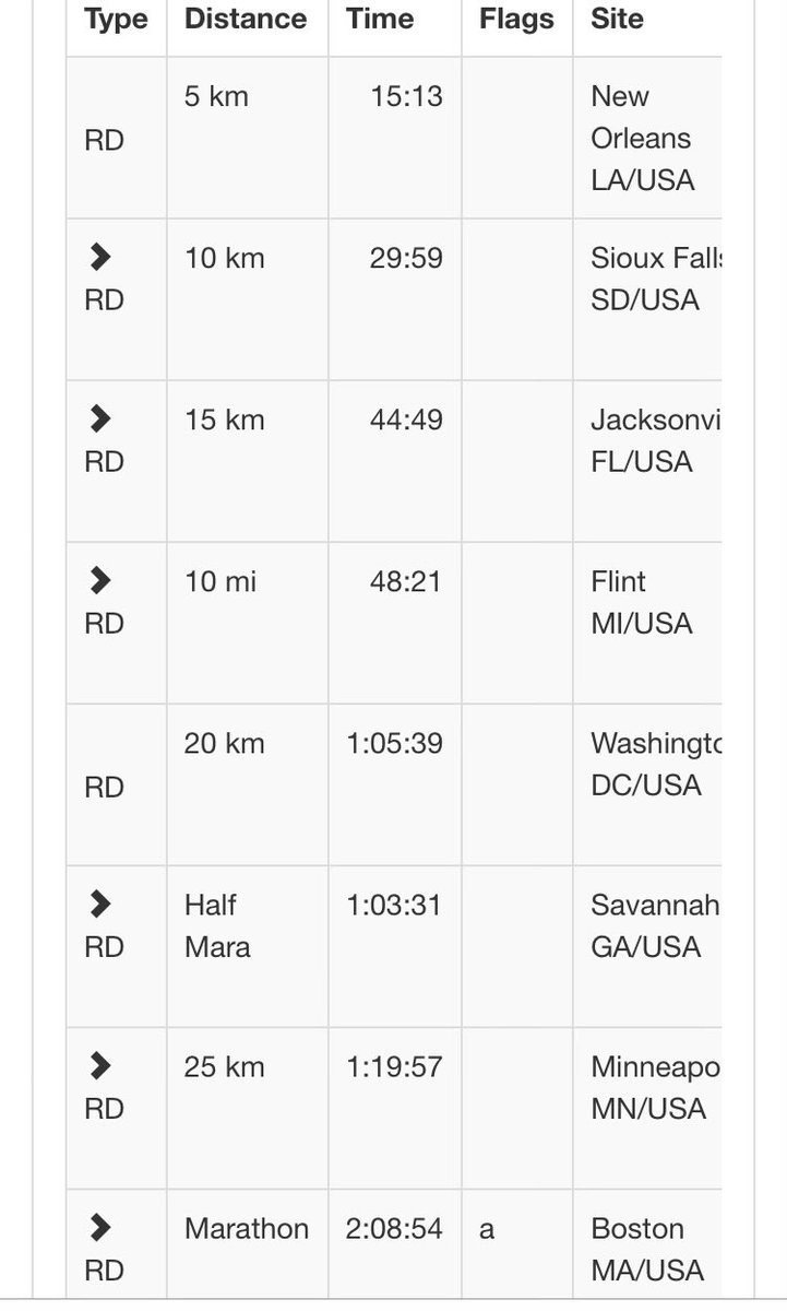 Xaufmon's tweet photo. @willa_daddy @ThePapaLinks It looks like he just ran the same pace for every distance! https://t.co/E264GpMEdG
