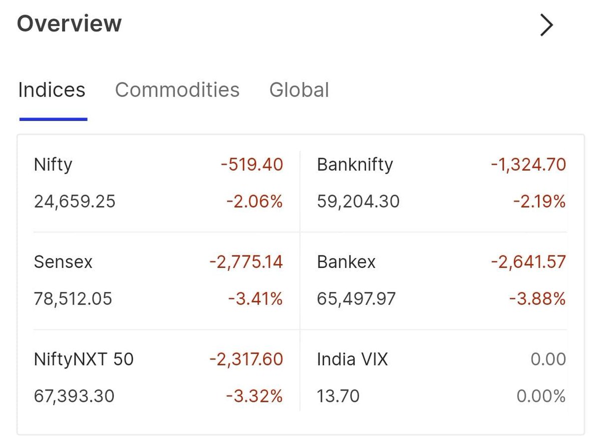 brkoutrading's tweet photo. #bloodbath https://t.co/mtfa2CqkIE