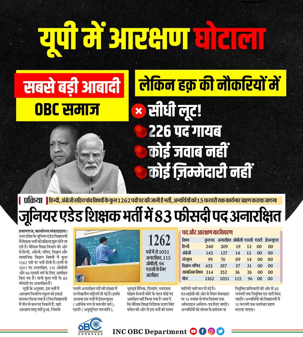 🚨 यूपी में आरक्षण घोटाला🚨

ध्यान रखना इस आरक्षण विरोधी सरकार को 2027 में उखाड़ फेकना है!

1262 का 27% 341 होता है,

 लेकिन पद दिए गए है मात्र 115!

OBC के 226 पद कहा चोरी हो गए???