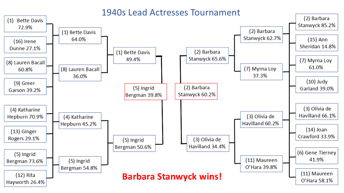 Classic Film TV Cafe tweet media