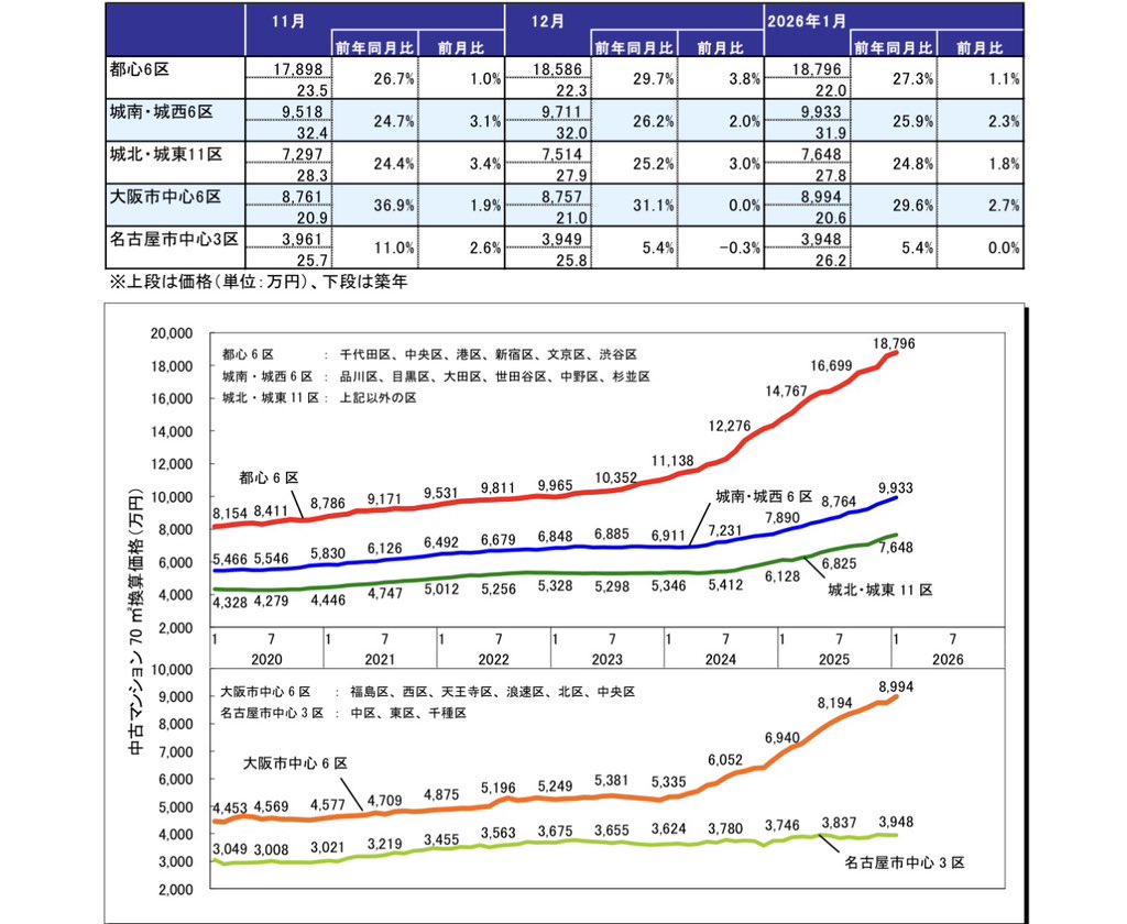 みうら|ウラ情報を話す不動産管理職 tweet media