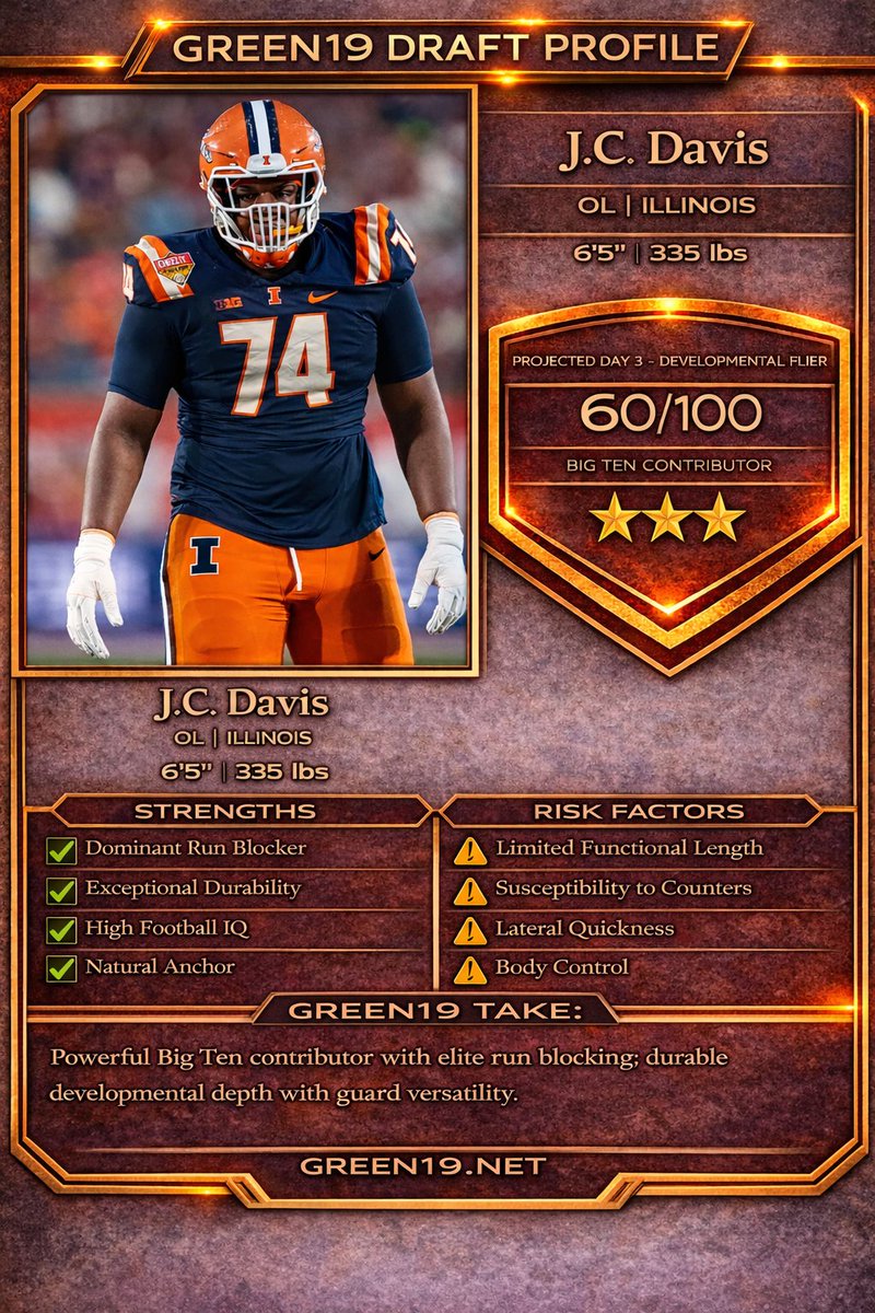 Green19Football's tweet image. J.C. Davis 2026 Draft Profile: Powerful Big Ten Contributor with Elite Run Blocking; Durable Developmental Depth with Guard Versatility

#NFLDraft #NFL #Draft #illinois

green19.net/news/jc-davis-…