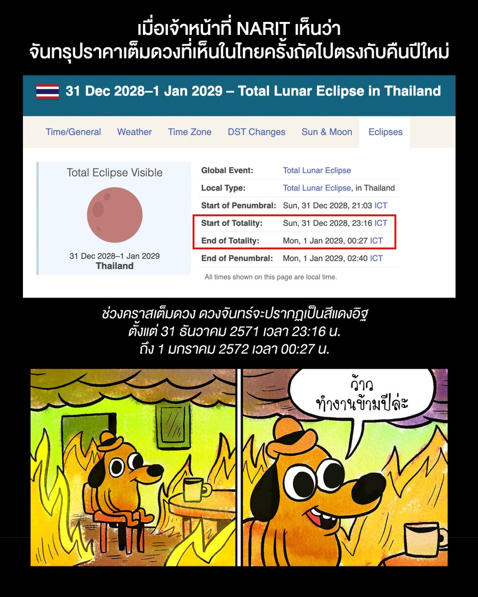 ตารางชีวิตขึ้นอยู่กับปรากฏการณ์ดาราศาสตร์