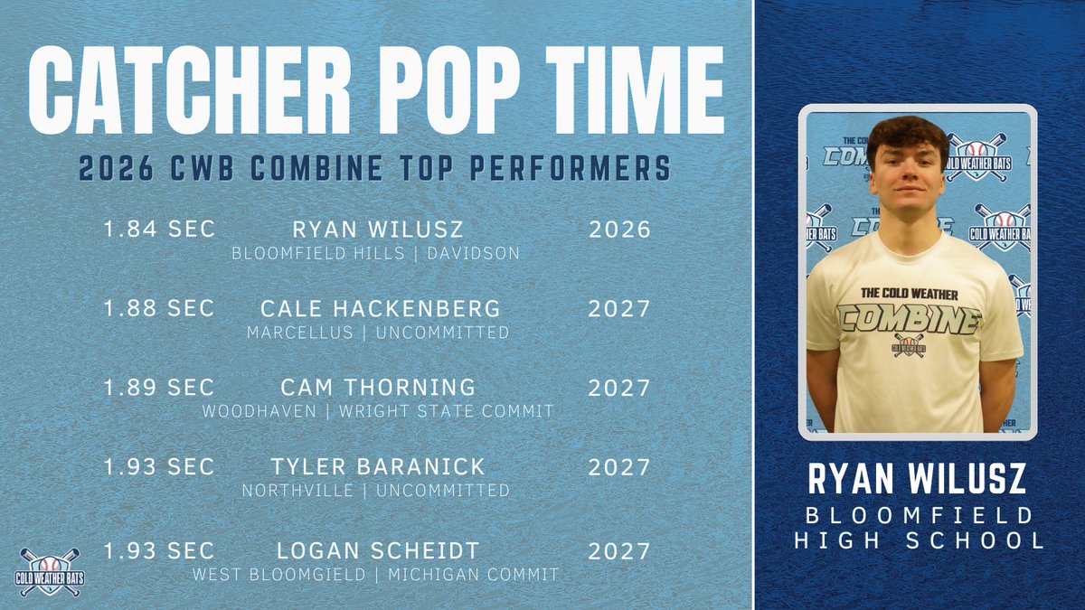 Cold Weather Bats tweet media