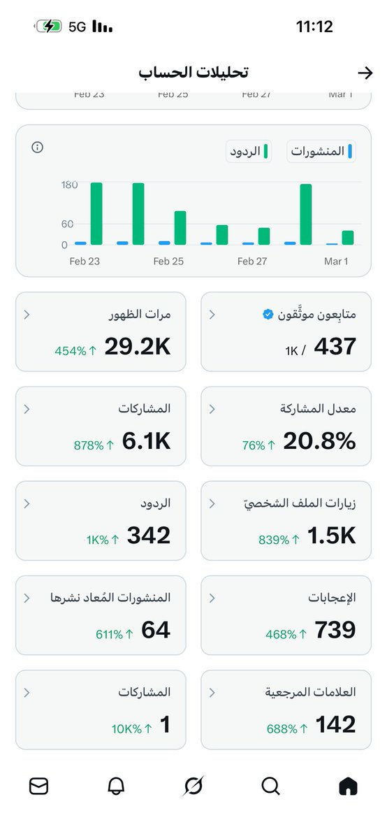 أرباح تويتر

حتى لو كان لديك متابع واحد فقط 

ماعليك سوى  التعليق هنا وسوف يتابعك الناس

شباب همتكم