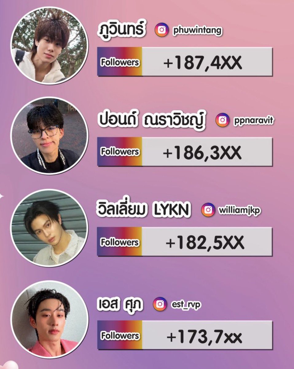 ตระกูลอาเซนี่ Top4 เลย 

#ปอนด์ภูวินทร์ #ppnaravit #phuwintang #pondphuwin #WilliamEst #วิลเลี่ยมเอส #williamjkp #est_rvp