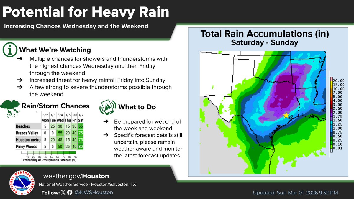 NWS Houston tweet media