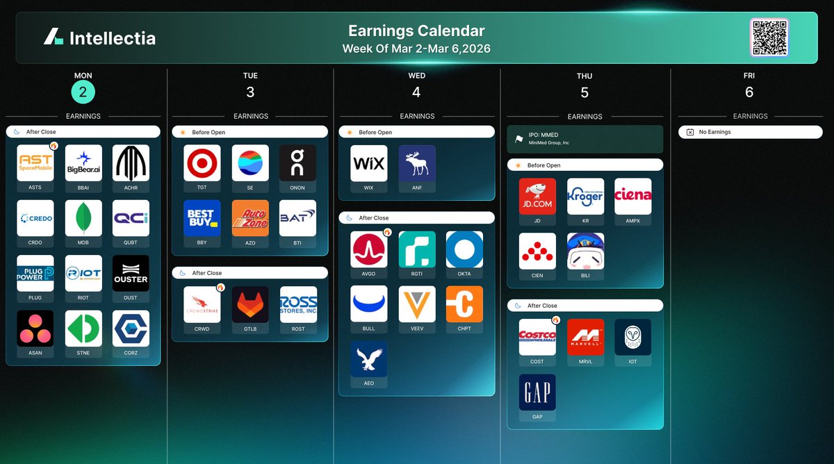 Intellectia.AI tweet media