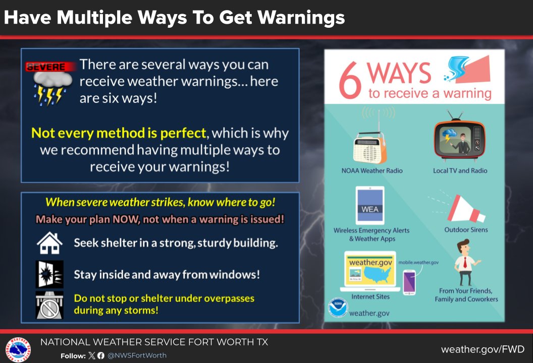 NWS Fort Worth tweet media