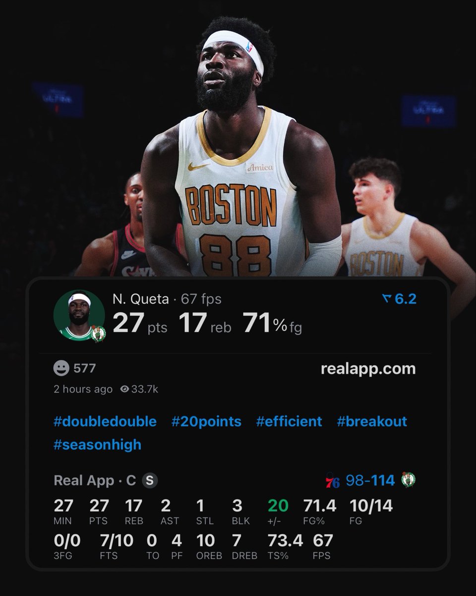Neemias Queta is the first Celtics player since Kevin Garnett in 2007 to record:

25+ PTS
15+ REB
70%+ FG
