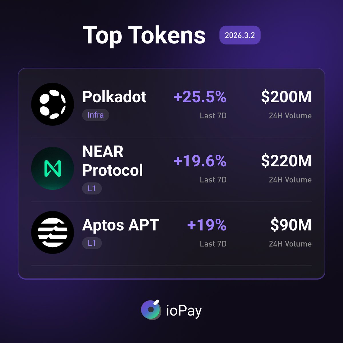ioPay tweet media