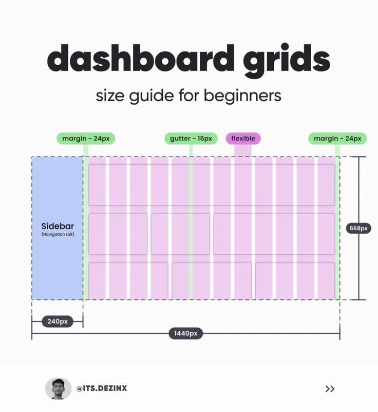 AliGrids's tweet photo. Dashboard Grid Size Guide for Beginners https://t.co/yLcrNy6gP4
