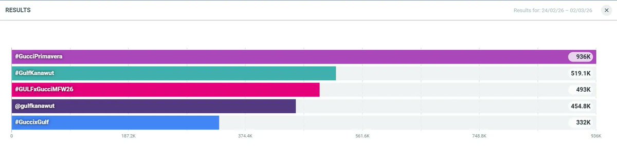 TREND FOR GULF ⚽️ (Fan Account) tweet media