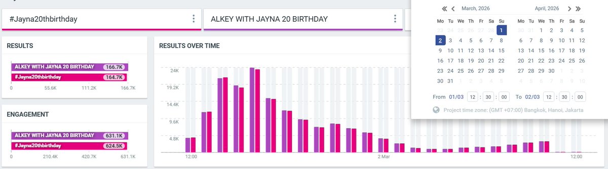 ยอดเทรนเวลา 10.50 น. ค่าาา

ALKEY WITH JAYNA 20 BIRTHDAY  
#Jayna20thbirthday 
#GinJay 
#จินเจ
#aangelinaass