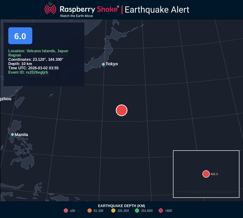 ドキッとしたがUSGSを見る限り海溝近く。