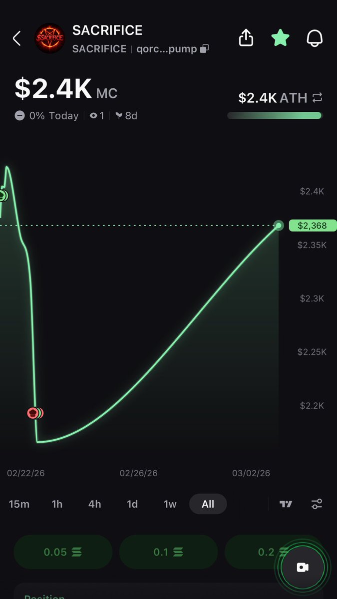 Sacrifice tweet media