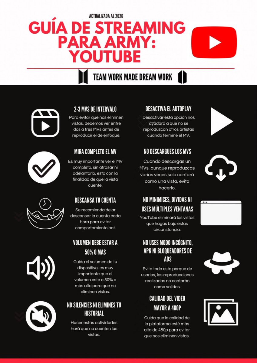 — GUÍAS YOUTUBE, APPLE Y SPOTIFY ACTUALIZADAS 2026 🍏🍎