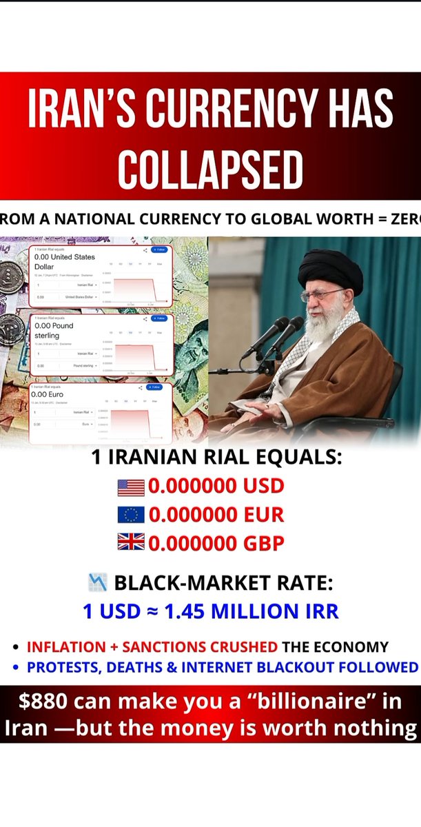 🚨 Iran’s currency facing severe collapse pressure.
The Iranian Rial has drastically weakened amid
rising inflation 📈
heavy sanctions 🌍
and geopolitical instability ⚔️
Black-market exchange rates reportedly surging,
with 1 USD reaching extreme levels against IRR 💵📉
What does