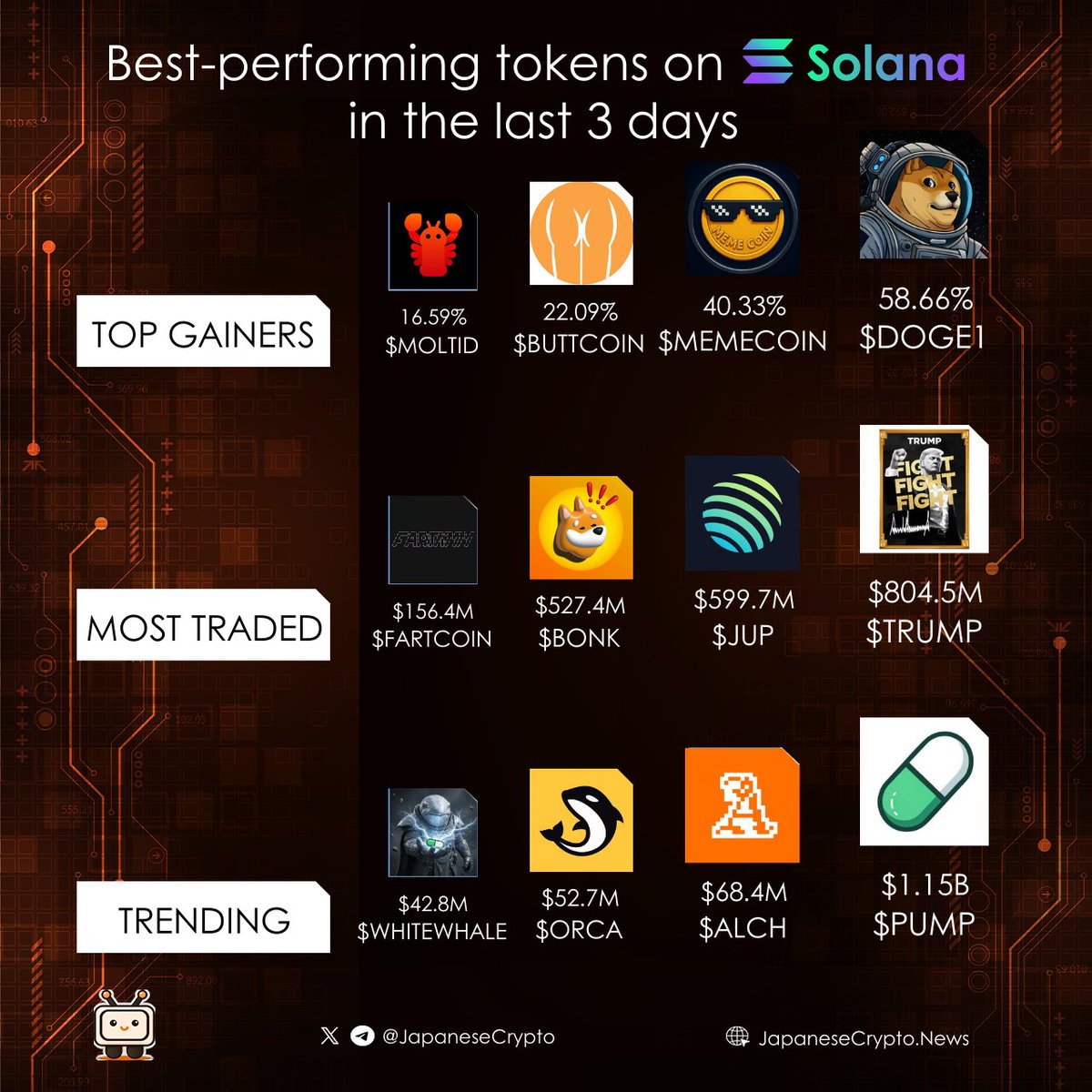JapaneseCrypto News tweet media