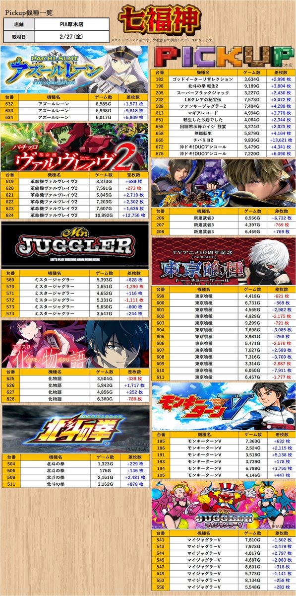 取材レポート］2/27(金) ［神奈川］ ・PIA厚木店 （スロミュー七福神