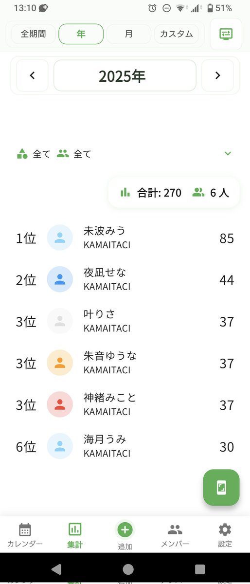 に す け tweet media