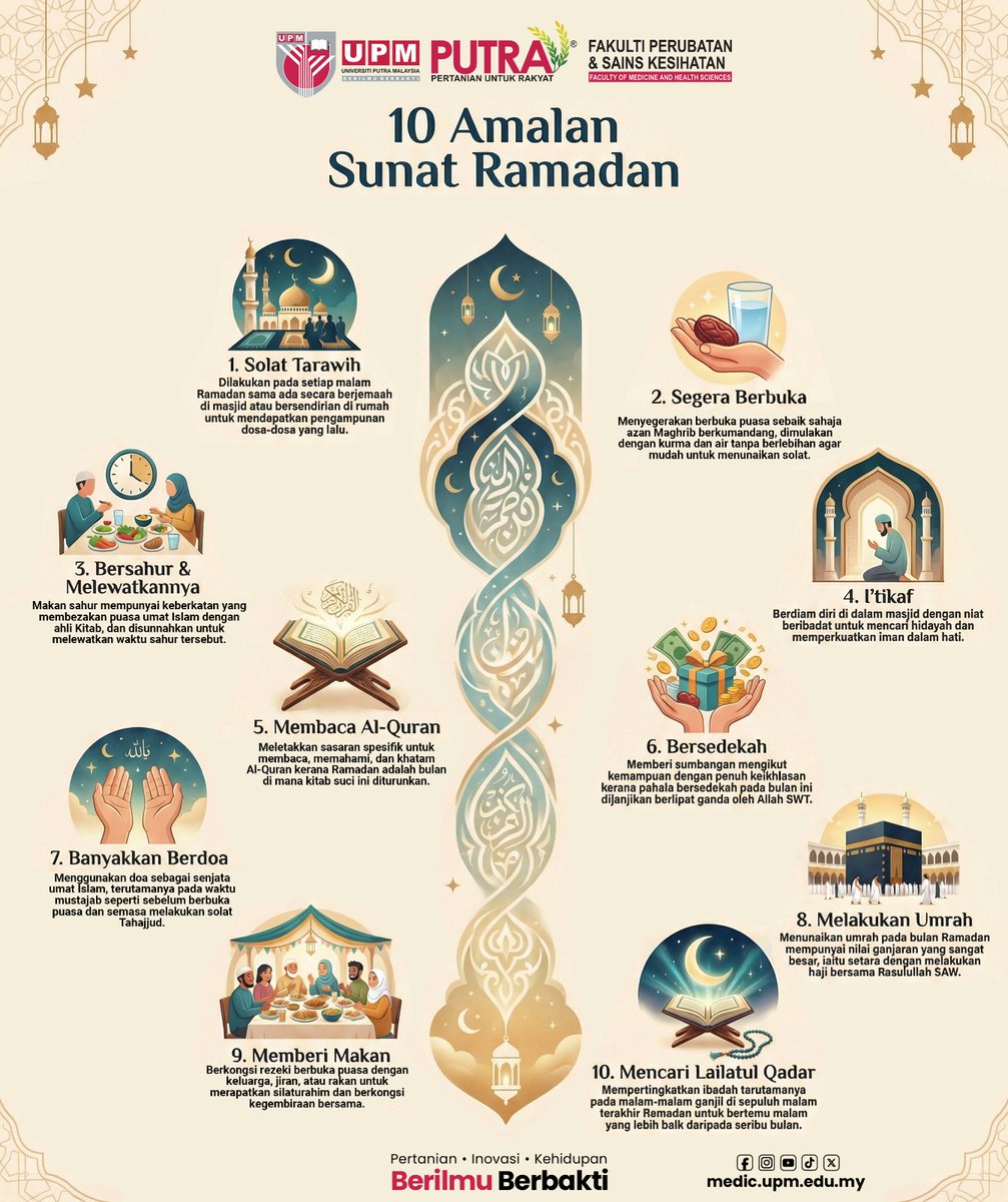 FAKULTI PERUBATAN & SAINS KESIHATAN/MEDIC UPM tweet media