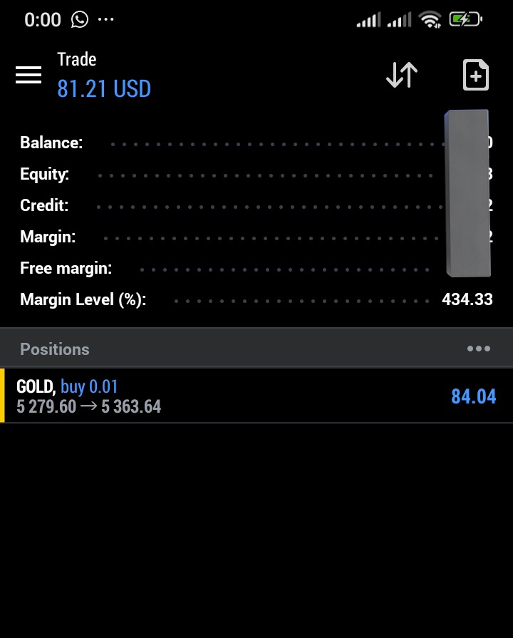 No better way to start the week with a little profit on gold  

Good morning everyone