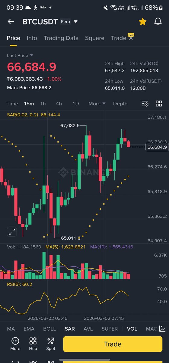 BuerTrades tweet media