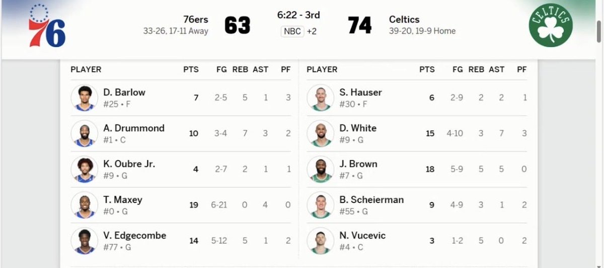 macus_anthony's tweet photo. @Mtwill1171 @nbastats For the proof here. They gave it to Barlow. Don’t have the video proof just the box score https://t.co/bcnRhRx7Ok