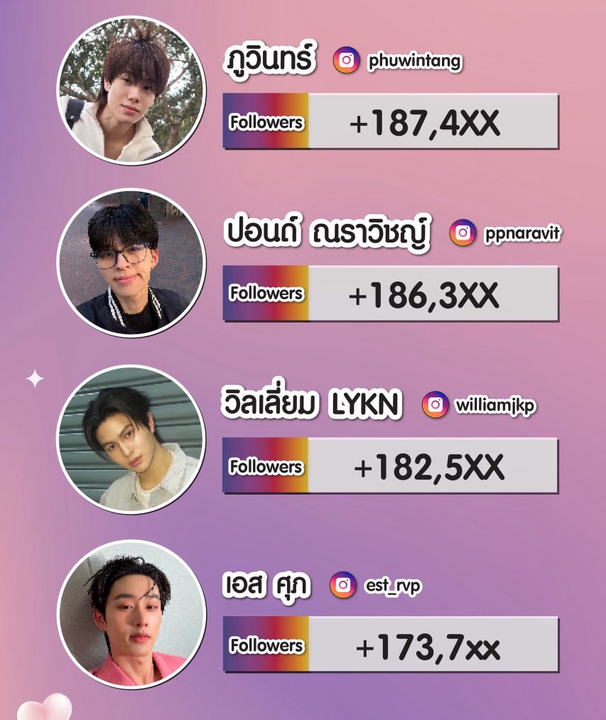 พลังแห่ง อาเซนี่หรอ 😊 

#WilliamEst #PondPhuwin