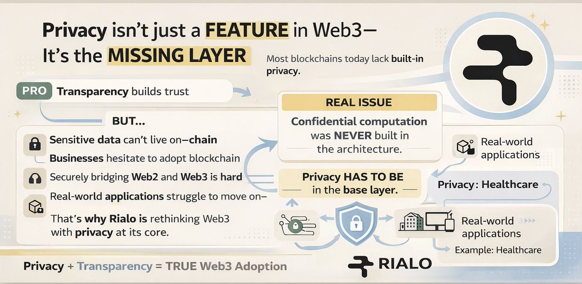 Privacy is NOT just a feature in Web3.  
It's the missing foundation and that's exactly what many of us have been overlooking. 

After reading the latest discussion around Web3 infrastructure one thing became clear:

The biggest problem holding Web3 back is NOT speed.  
Not TPS.