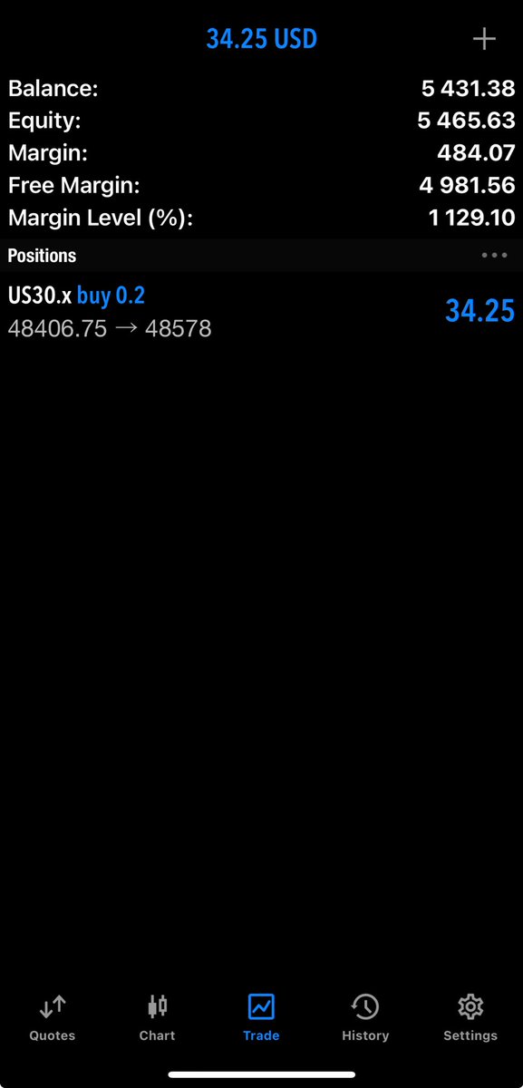 Good morning guys, I pray this weeks goes well for everybody. Just woke up to profits 😊